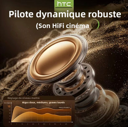 HTC Écouteurs traducteurs IA+