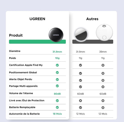 SmartTrack Finder – Localisateur Bluetooth Bluetooth Tracker pour Clés | Kalyxen Smart Living